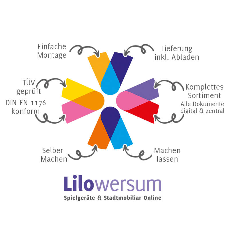 Darstellung der USPs von Lilowersum anhand des Logos und entsprechender Auflistungen