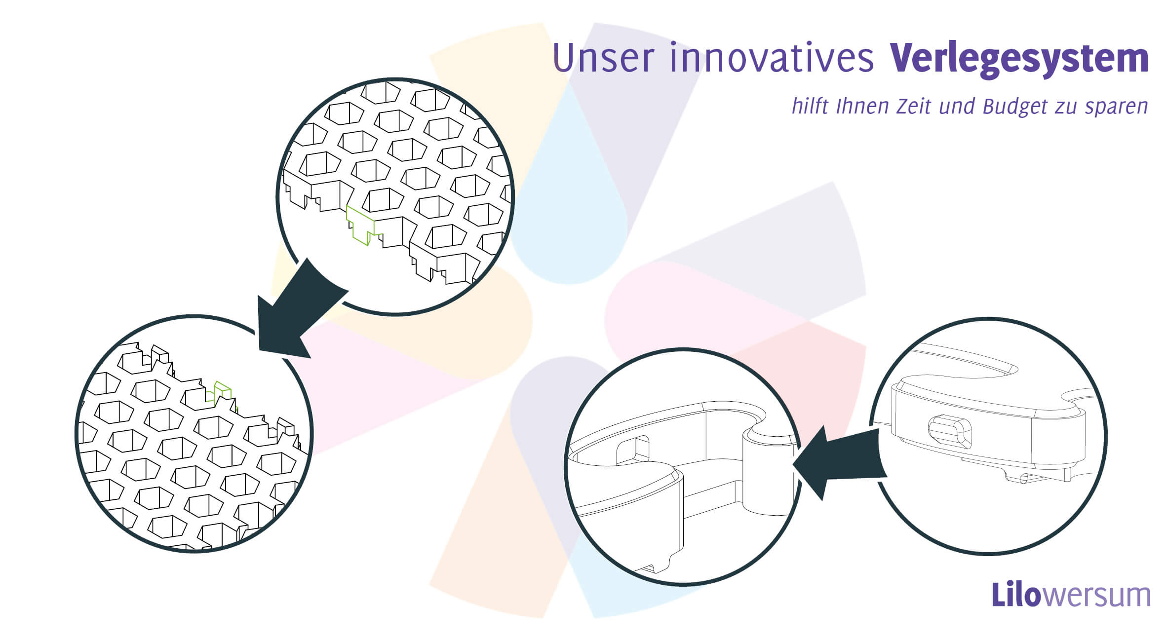 Eine Grafik welche das Verbindersystem des synthetischen Fallschutzes erklärt